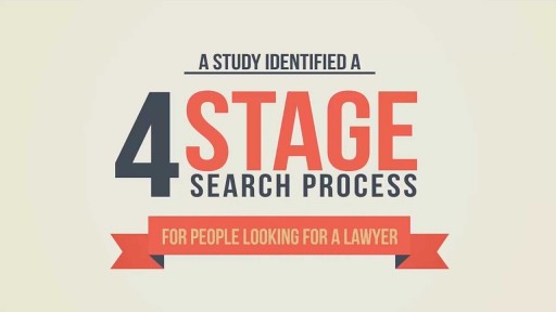 Local Search Marketing For Law Firms-Grow your Law Practice Online-Edward Kundahl Today
